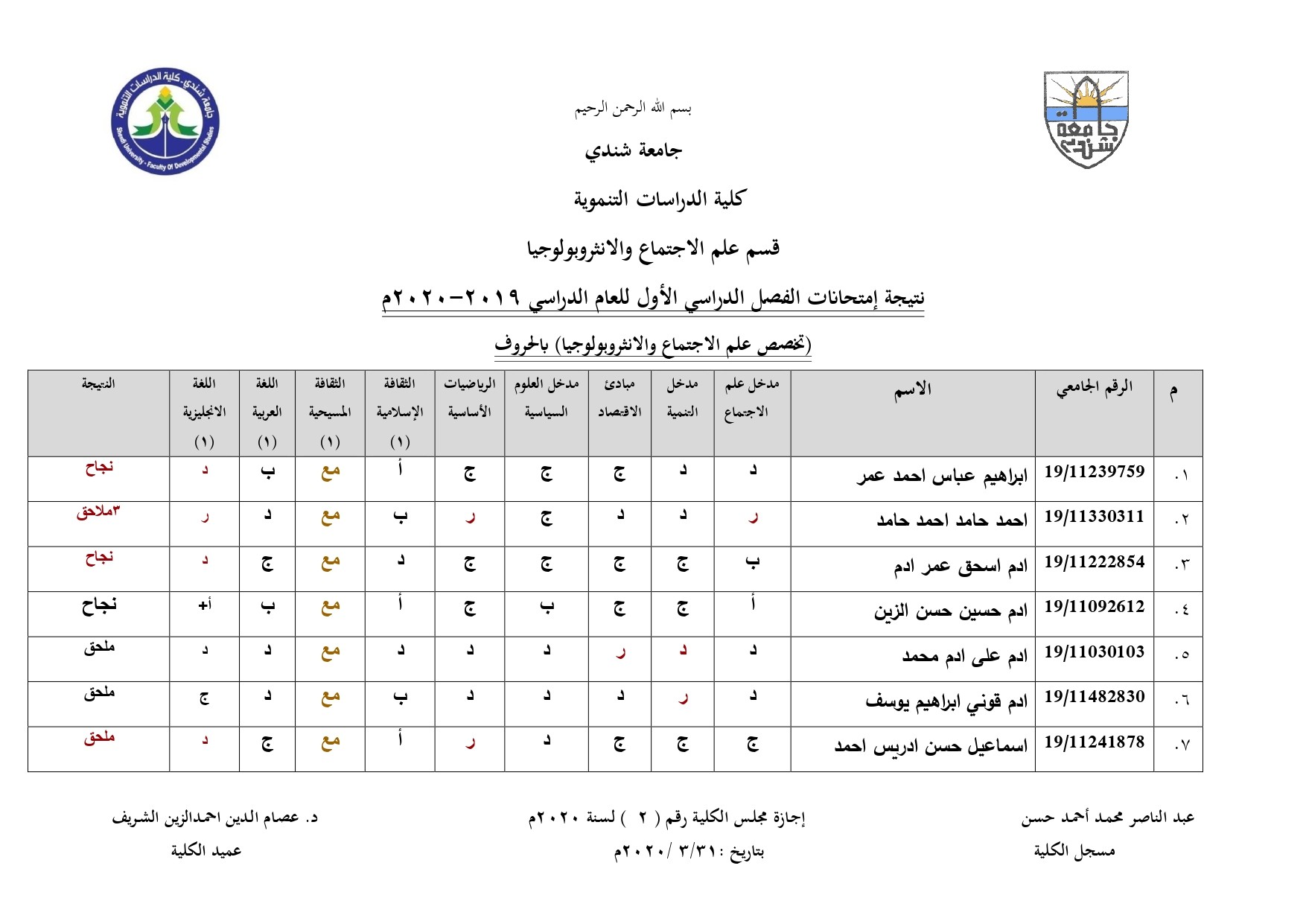علم الاجتماع والانثروبولوجيا