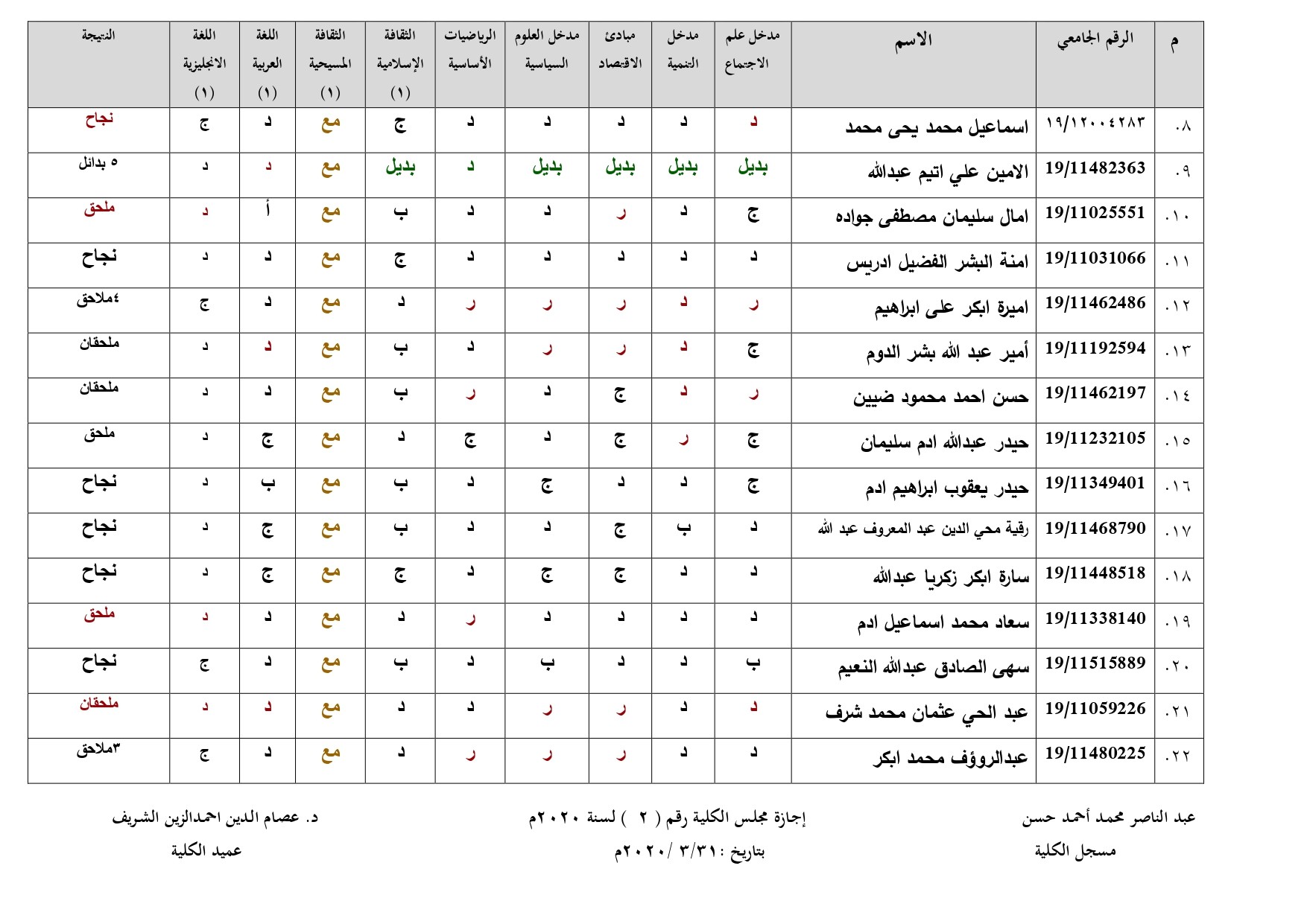 علم الاجتماع والانثروبولوجيا