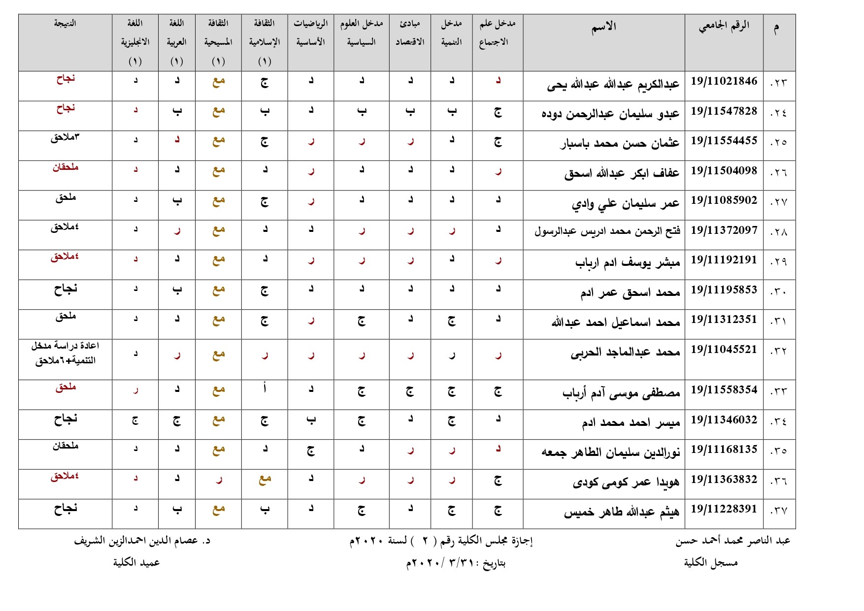 علم الاجتماع والانثروبولوجيا