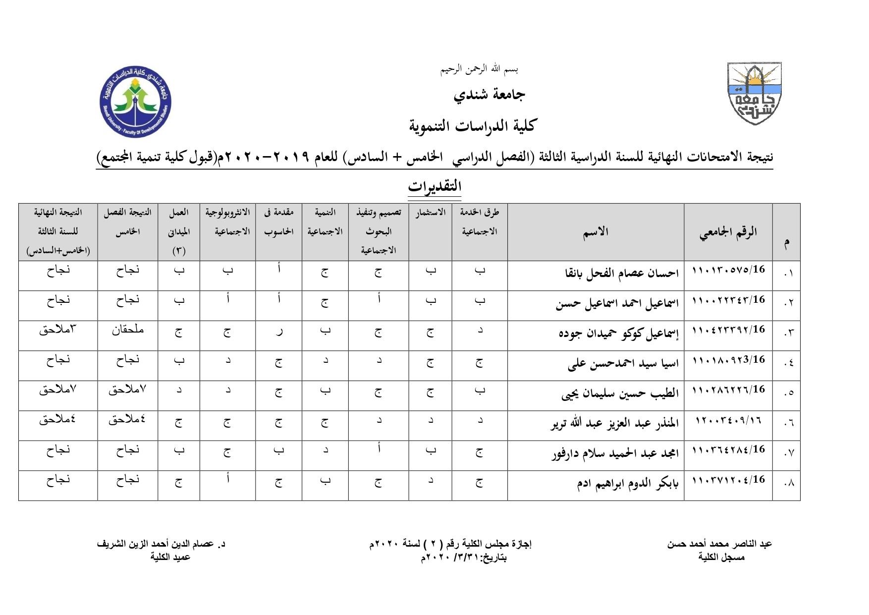 الفصل الدراسي السادس - 20182019