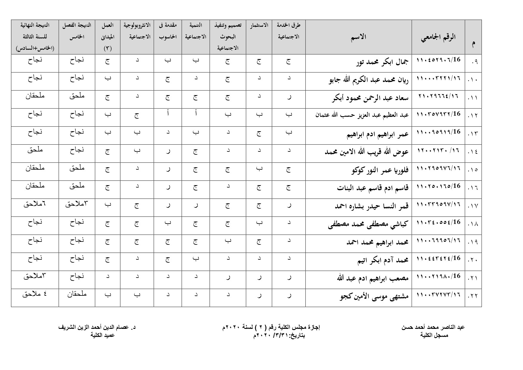 السادس 2018-2019
