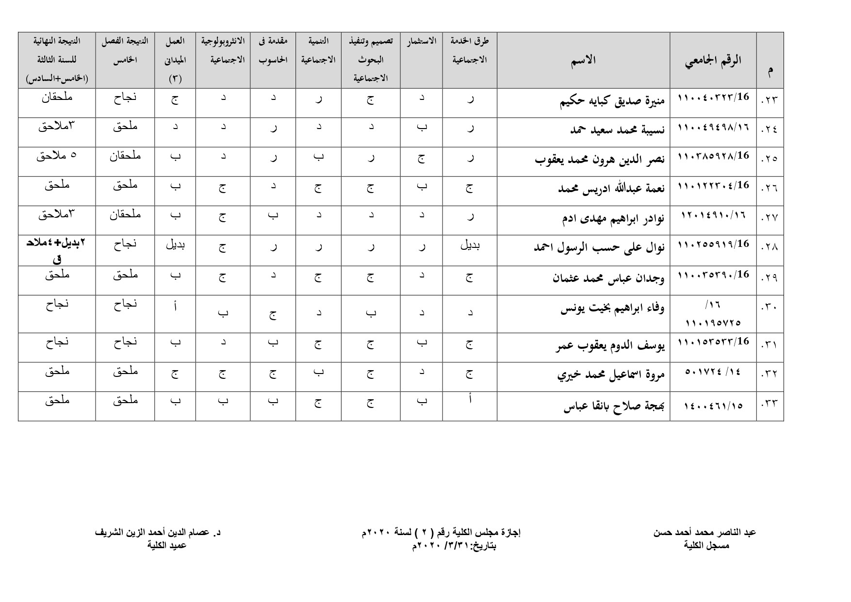 السادس 2018-2019