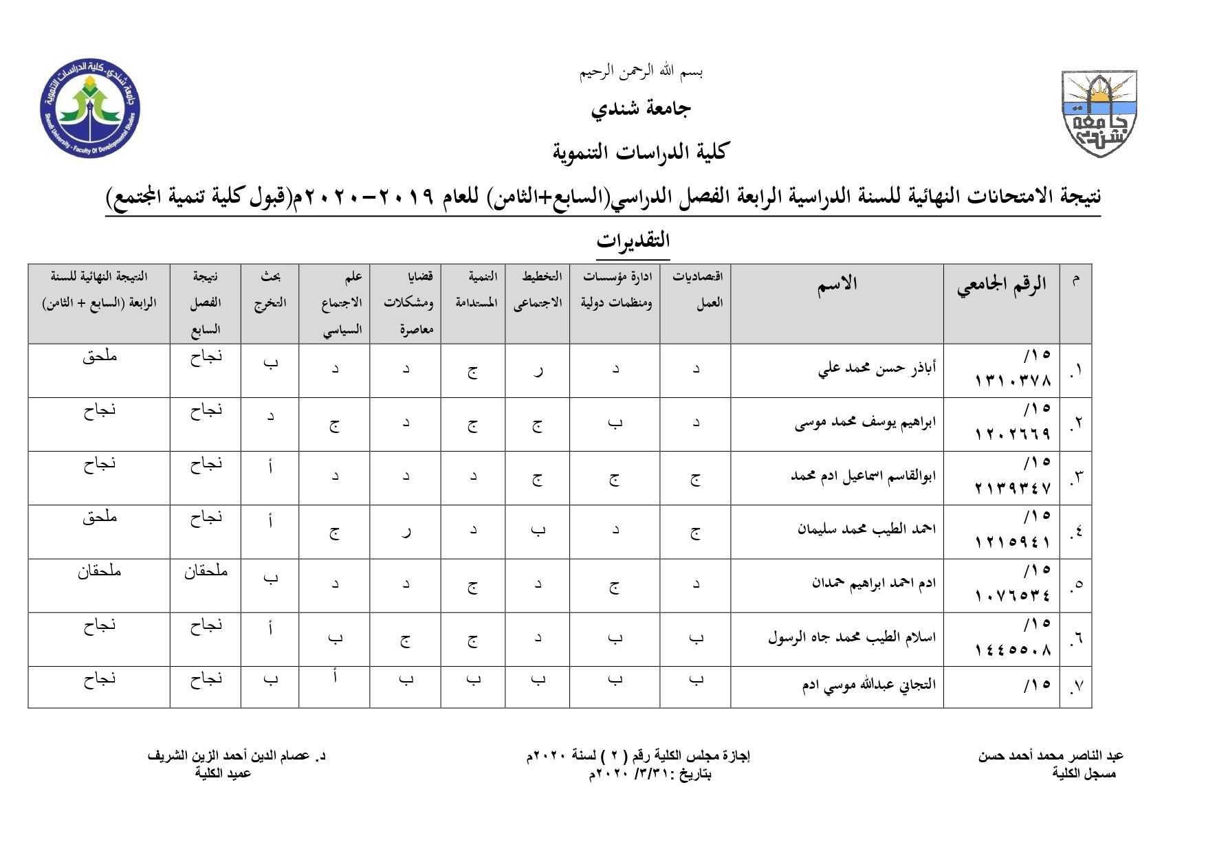الفصل الدراسي الثامن 2018-2019