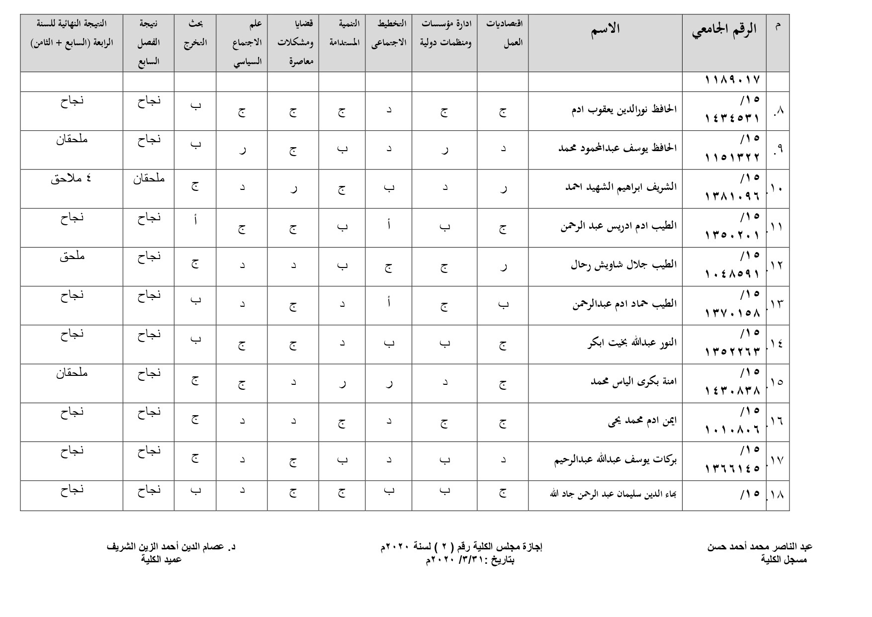 الفصل الدراسي الثامن 2018-2019