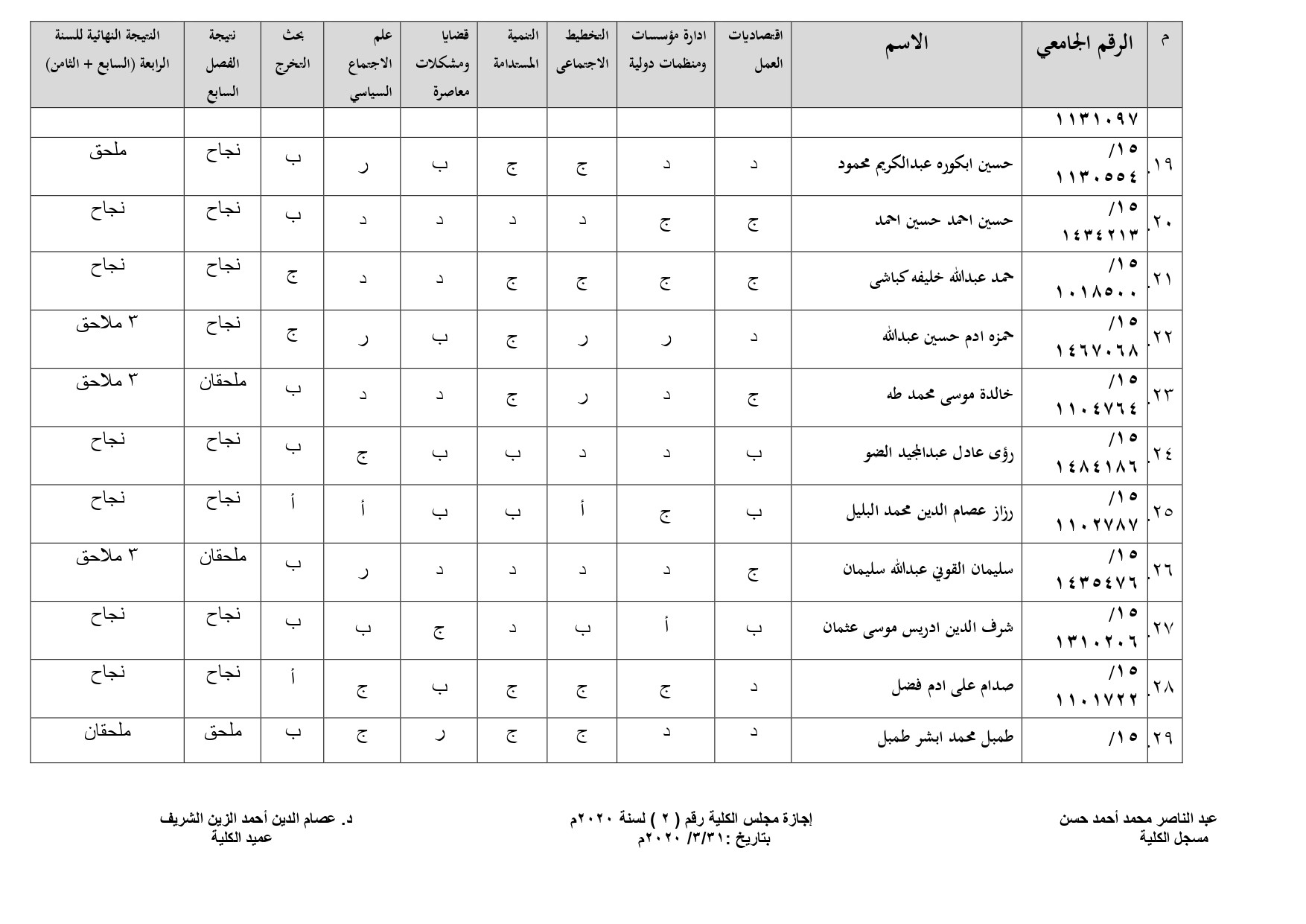 الفصل الدراسي الثامن 2018-2019