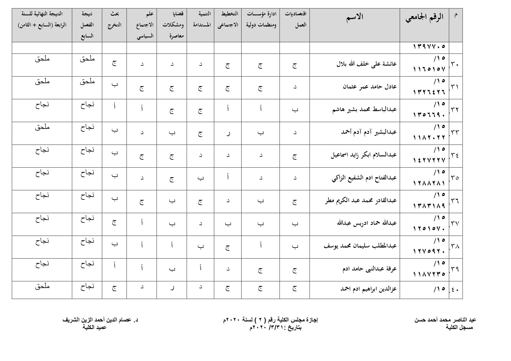 الفصل الدراسي الثامن 2018-2019