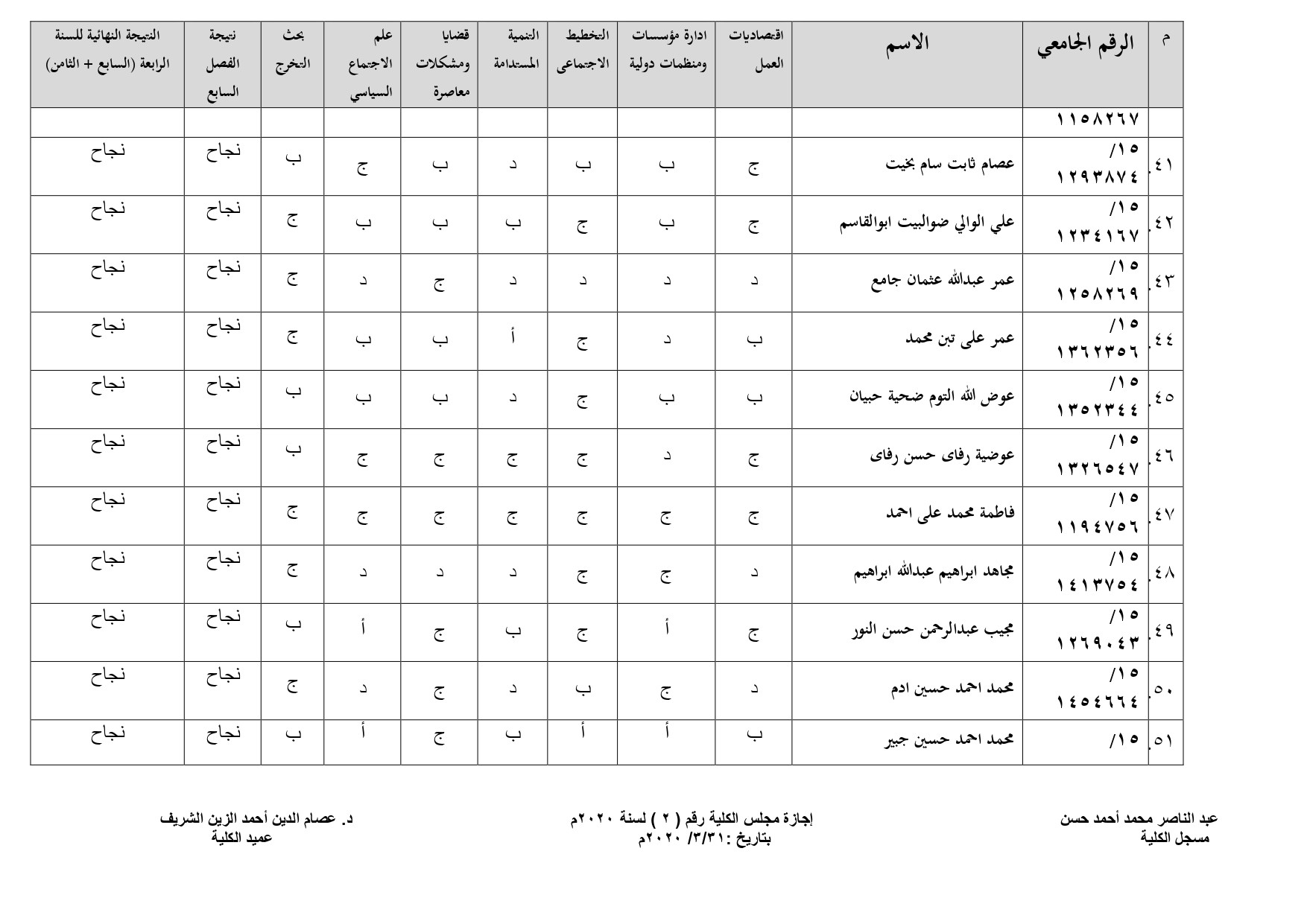 الفصل الدراسي الثامن 2018-2019