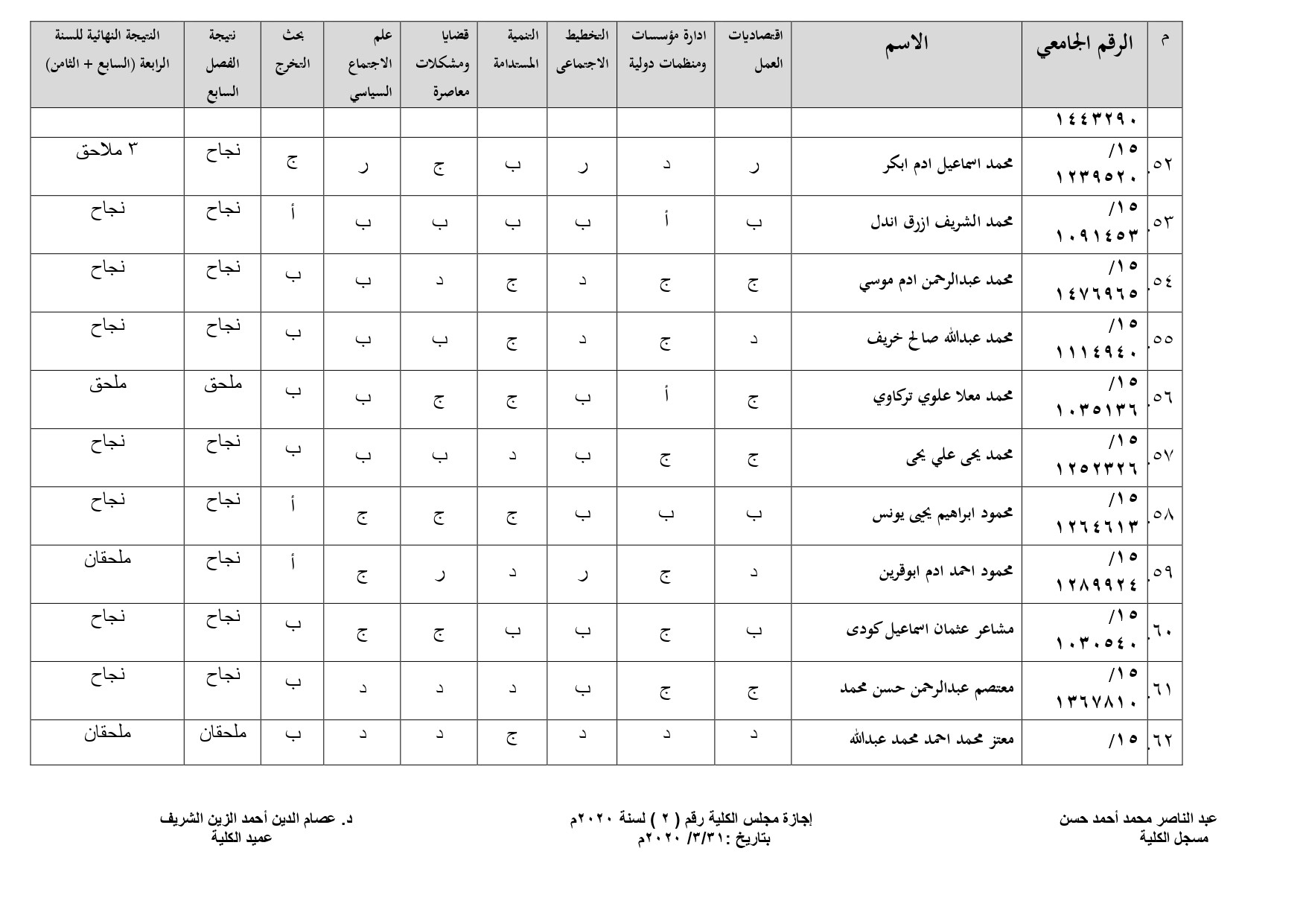 الفصل الدراسي الثامن 2018-2019