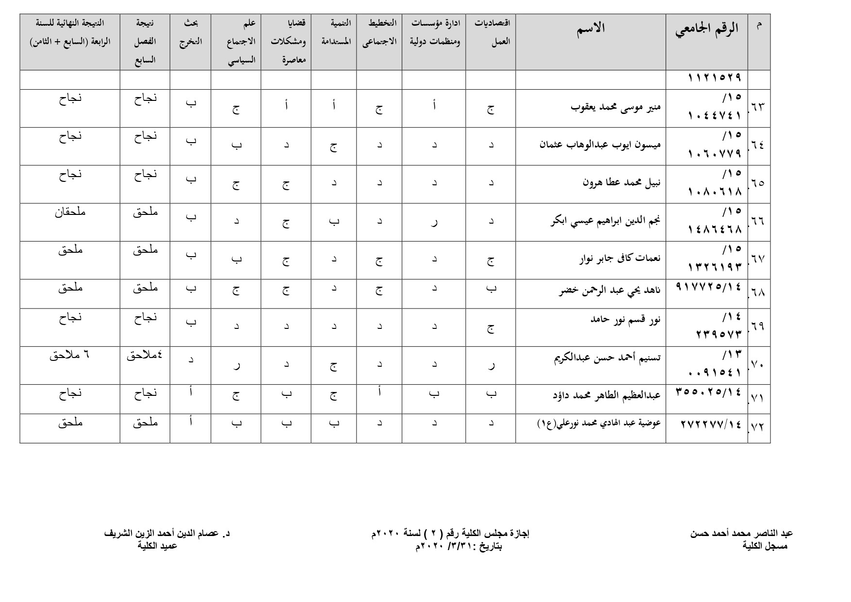 الفصل الدراسي الثامن 2018-2019